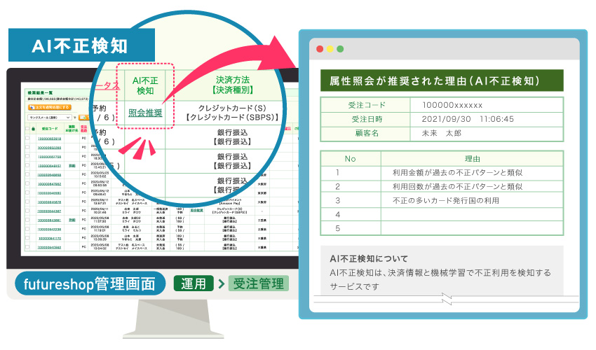 futureshop管理画面でAI不正検知による照会推奨理由を確認する画面イメージ