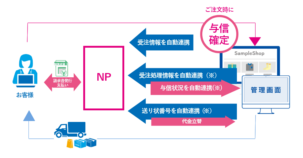 おすすめ！NP後払い（即時与信）