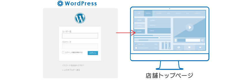 futureshopと同一ドメインでブログ設置が可能!